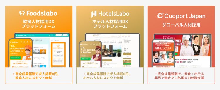 クオレガ社が運営する3つのサービス紹介。左から、飲食人材採用DXプラットフォーム「フーズラボ）完全成果報酬で求人掲載0円、飲食人材にスカウト無料。中央に、ホテル人材採用DXプラットフォーム「ホテルズラボ」完全成果報酬で求人掲載0円、ホテル人材にスカウト無料。右に、グローバル人材採用「クオポートジャパン」完全成果報酬で、飲食・ホテル業界で働きたい外国人の転職支援。それぞれのサービス画面のPC・スマホイメージが並んでいます