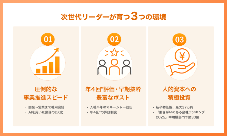 次世代リーダーが育つ3つの環境の図
